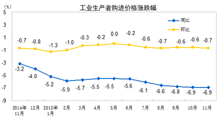 从国家统计局最新数据,看中国工业经济发展形势