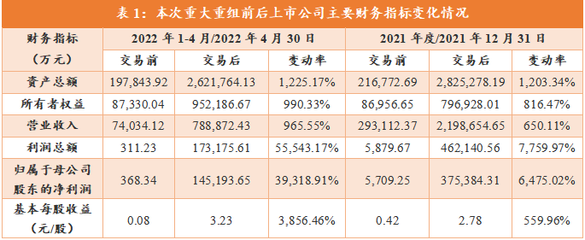 福达合金:继续推动重大重组 将打造一体化综合性氧化铝龙头公司